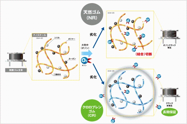 オゾン劣化のメカニズム図