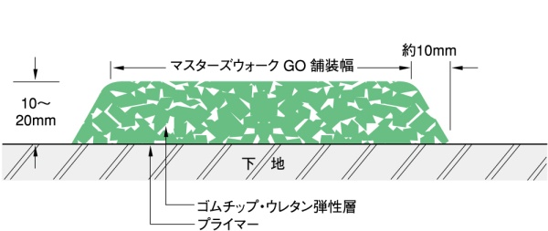 マスターズウォークGO/GO-E断面図