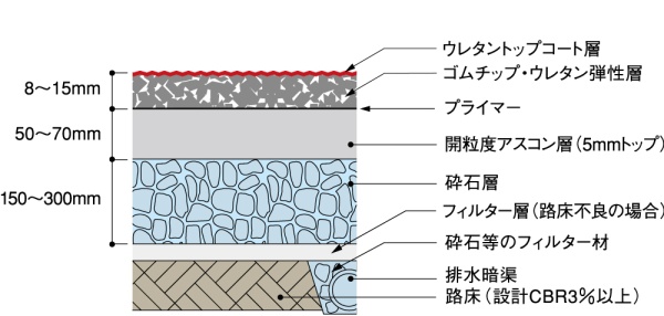 標準施工断面図_1