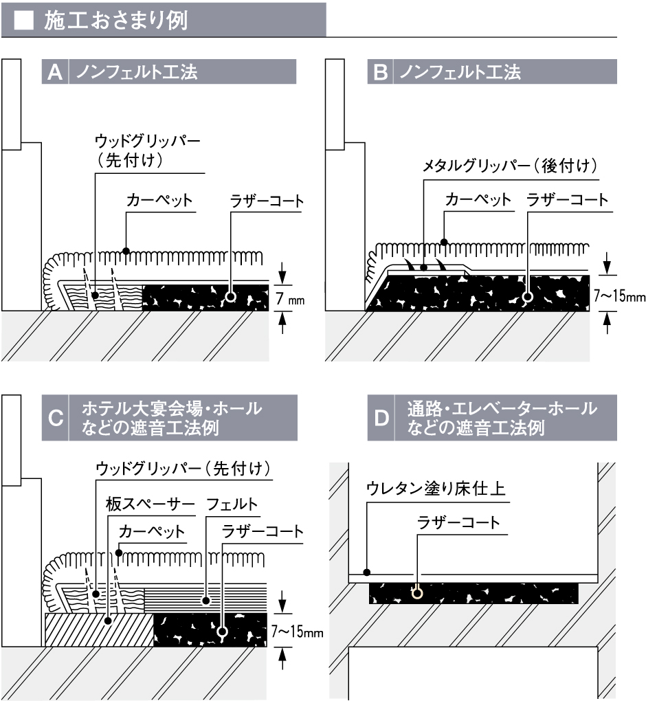 施工おさまり例