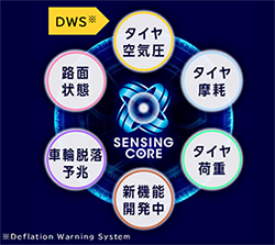 機能紹介