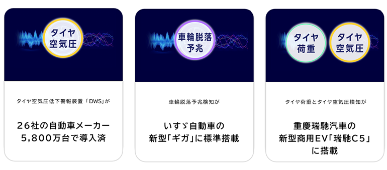 SENSING CORE導入実績