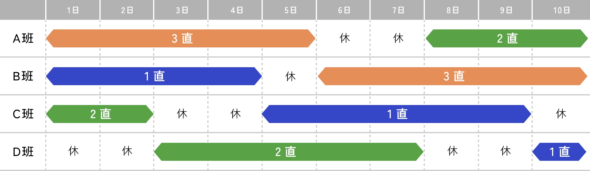 シフト例