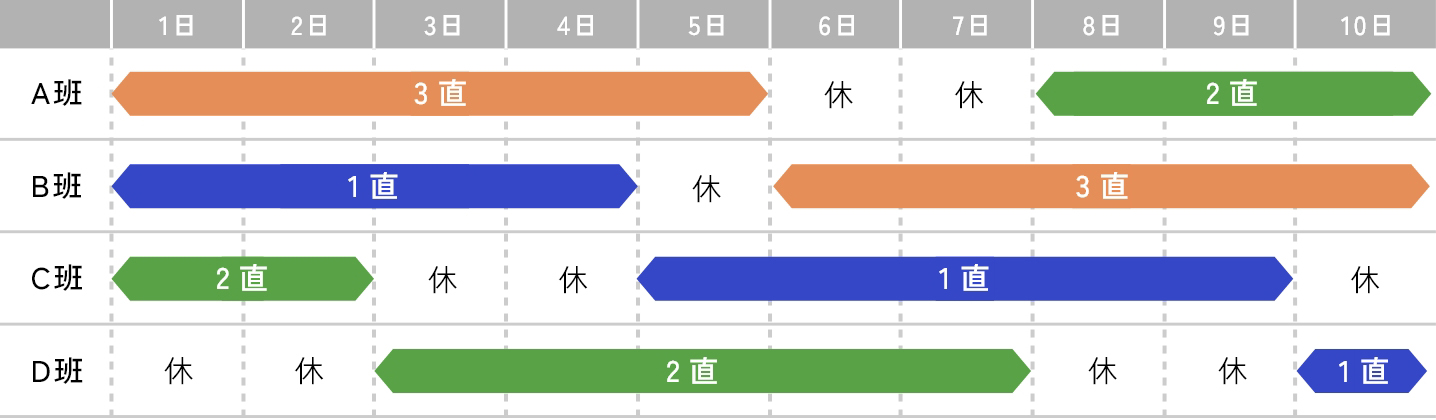 シフト例