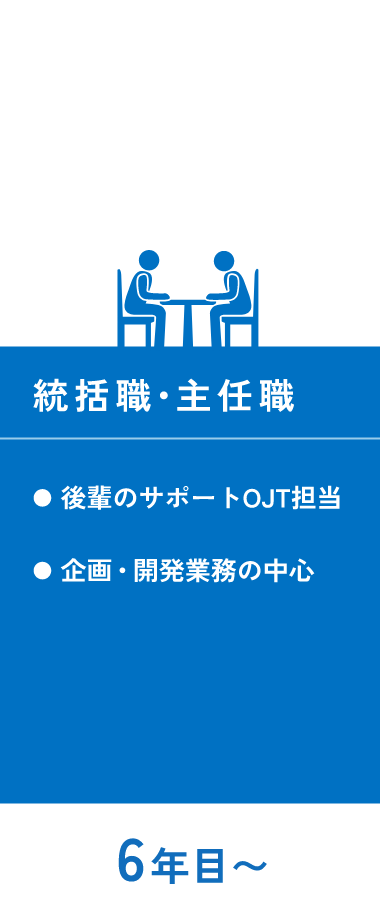 総合職 キャリアステップ図