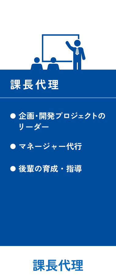 総合職 キャリアステップ図