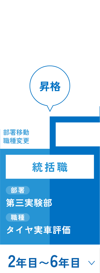 2005年入社／技術系／部長（男性）