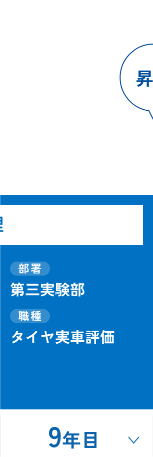 2005年入社／技術系／部長（男性）