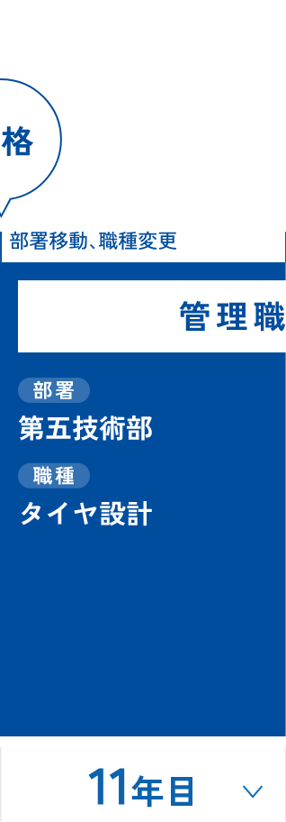 2005年入社／技術系／部長（男性）