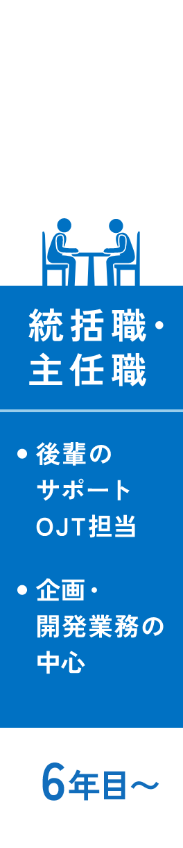 総合職 キャリアステップ図