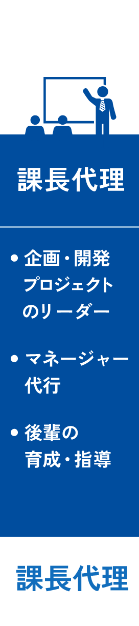 総合職 キャリアステップ図