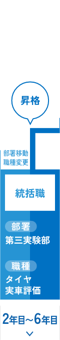 2005年入社／技術系／部長（男性）