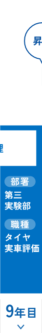 2005年入社／技術系／部長（男性）