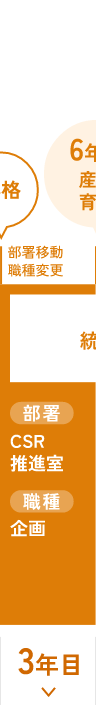 2006年入社／事務系／課長（女性）