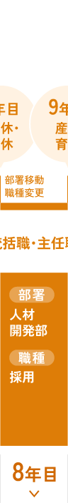 2006年入社／事務系／課長（女性）