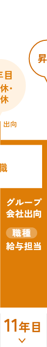 2006年入社／事務系／課長（女性）