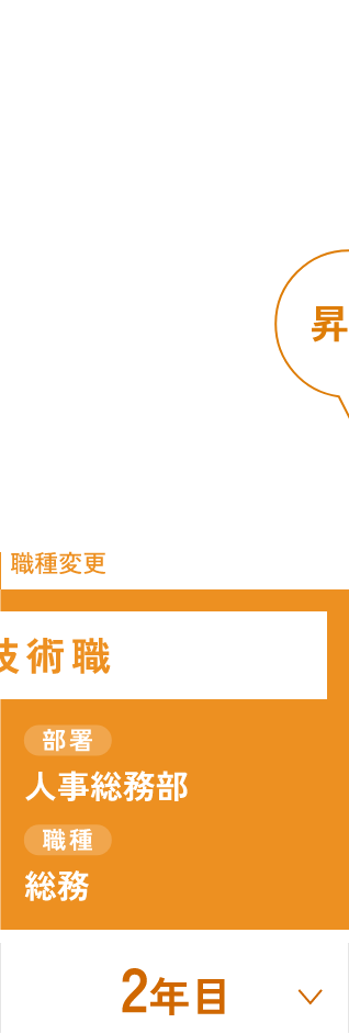 2006年入社／事務系／課長（女性）