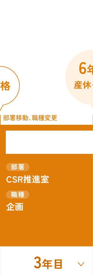 2006年入社／事務系／課長（女性）