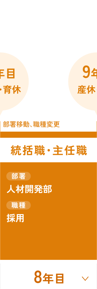 2006年入社／事務系／課長（女性）