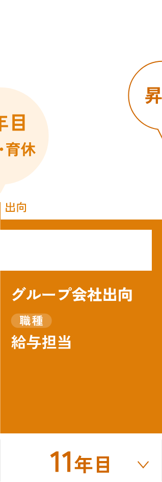 2006年入社／事務系／課長（女性）