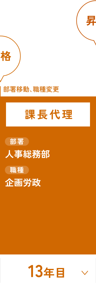 2006年入社／事務系／課長（女性）