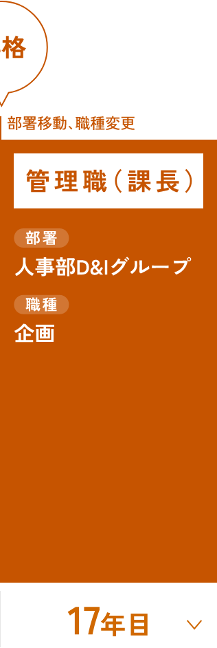 2006年入社／事務系／課長（女性）