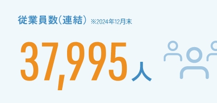 従業員数（連結）※2023年12月末39,975人