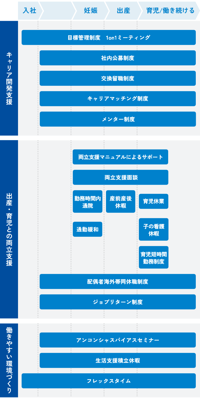 制度・取り組み