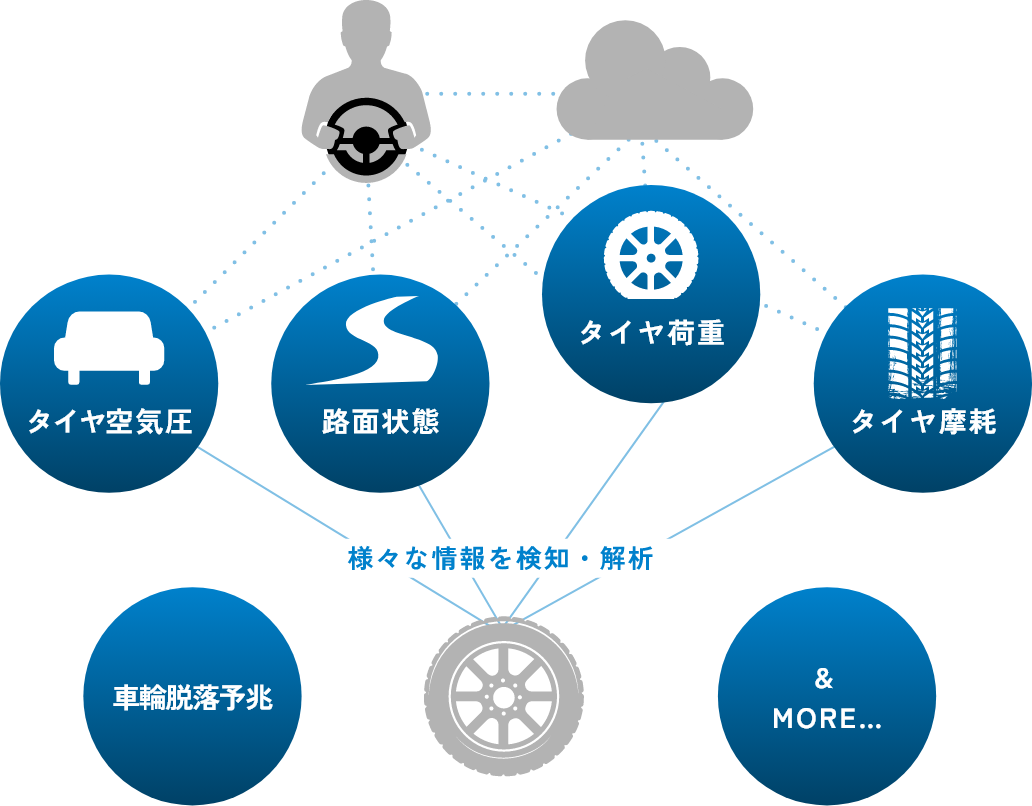 様々な情報を検知・解析