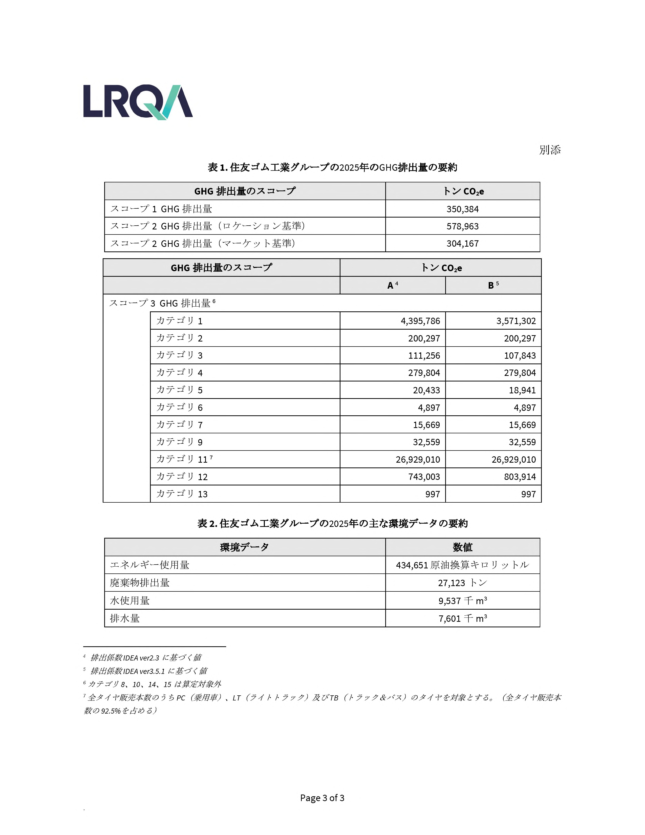 LRQA独立保証声明書 P3