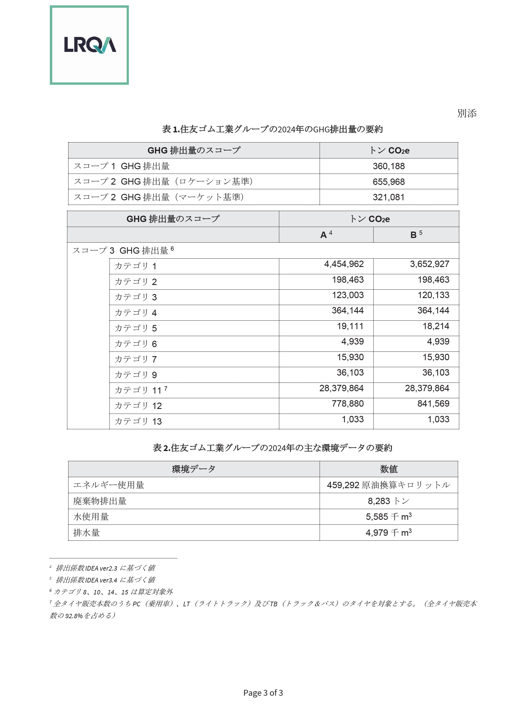 LRQA独立保証声明書 P3