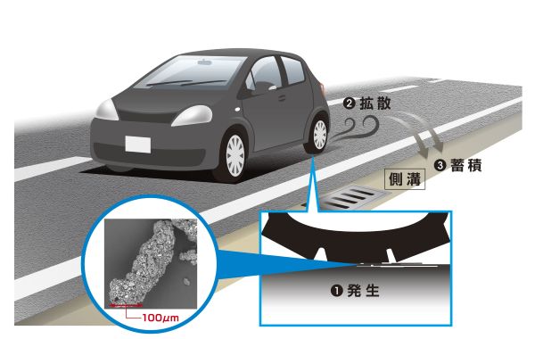 TRWPの発生・拡散・蓄積を示す（イメージ図）