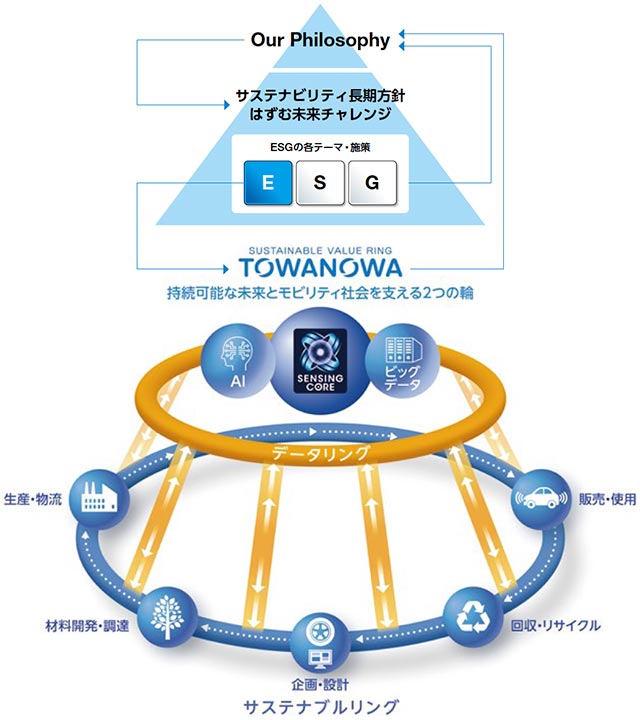 データリング・サステナブルリング
