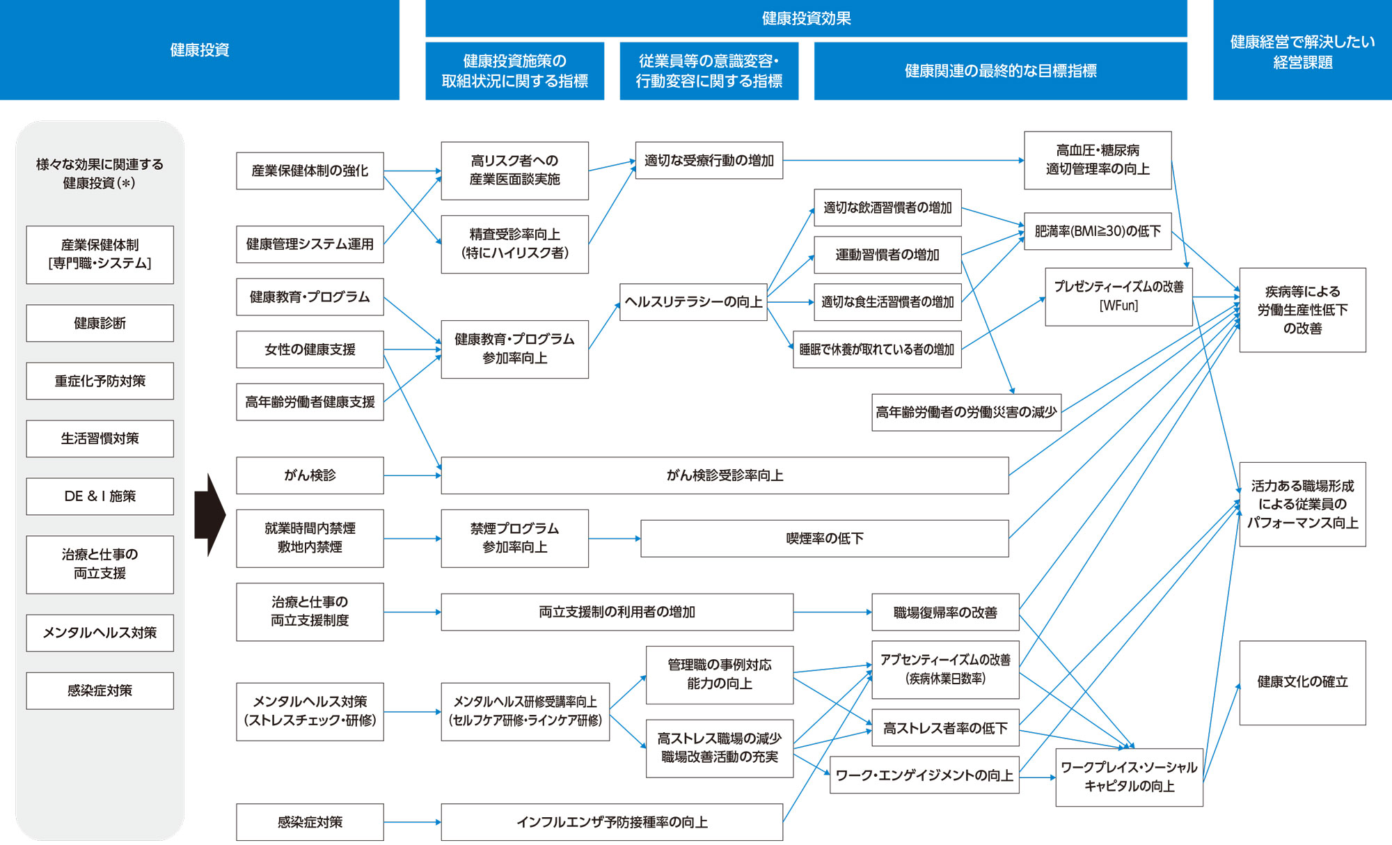 戦略マップ