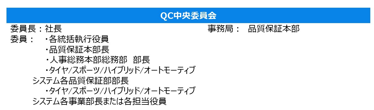 住友ゴムグループ品質方針