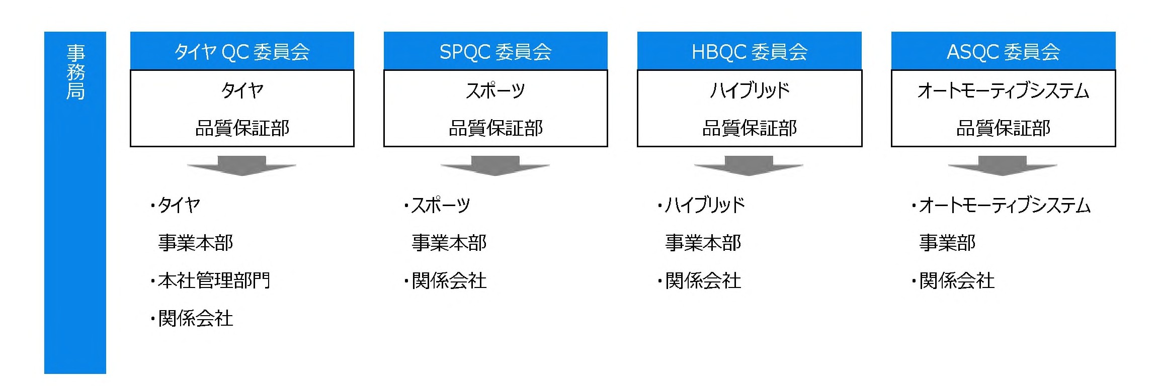 住友ゴムグループ品質方針